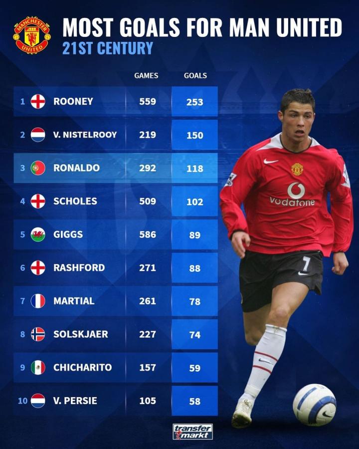 对薪资和地 对薪资和地