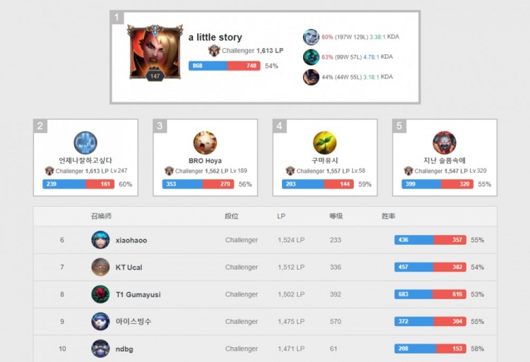 针对对手的 针对对手的