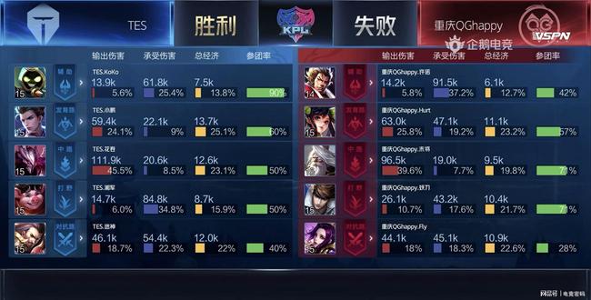 脑洞挑战的 脑洞挑战的